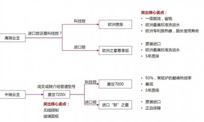 ​菲斯曼壁挂炉廉价(壁挂炉里的BBA——博世、菲斯曼和威能)