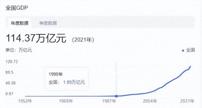 ​9月末M2同比增长12.1%，到底什么是M2？有什么用？