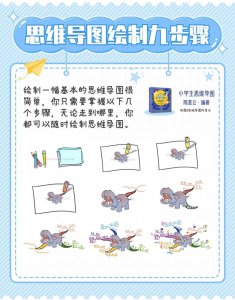 ​绘制思维导图的9个分解步骤，大人小孩都适用