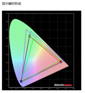 ​显示器色域(显示屏色数10.7亿和16.7M哪个好)