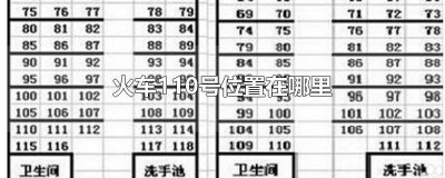​火车111号在哪 火车110号在什么位置