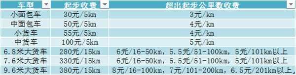 货拉拉搬家收费多少？货拉拉可以顺带载人吗-