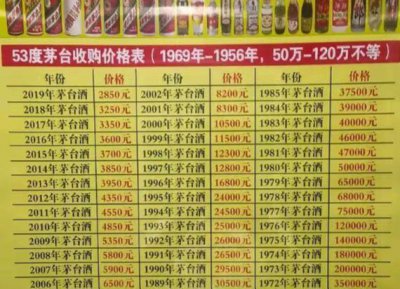 ​茅台酒价格一般是多少(50毫升茅台酒价格多少)