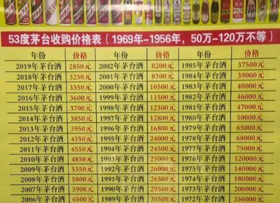 茅台酒价格一般是多少