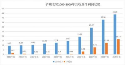 ​泸州老窖原浆酒52度价格(泸州老窖原浆酒怎么样)