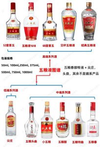 ​五粮液醇香型52度价格(五粮液1918醇柔52度价格)