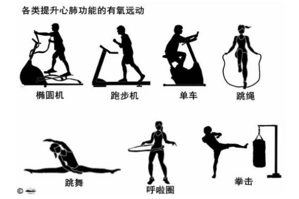 有氧运动好吗 有氧运动有哪些