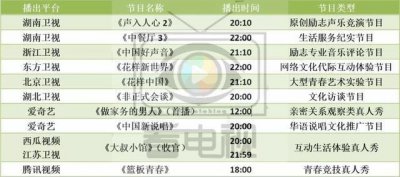 ​周末综艺看点｜|《做家务的男人》《各位游客请注意》开播