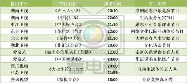 周末综艺看点｜|《做家务的男人》《各位游客请注意》开播