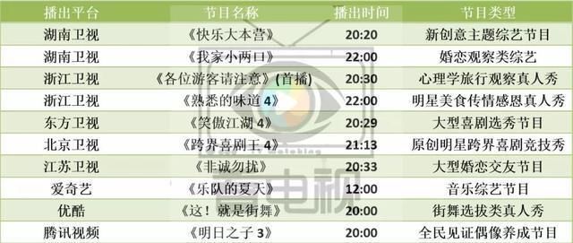 周末综艺看点｜|《做家务的男人》《各位游客请注意》开播