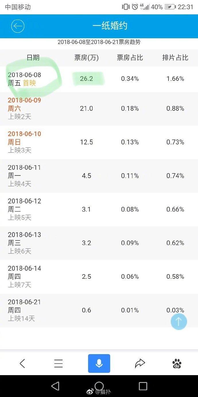 北电院长离婚娶93年学生还公费捧妻？翟天临的衍生瓜比正剧还精彩