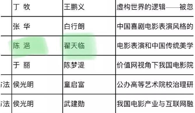 北电院长离婚娶93年学生还公费捧妻？翟天临的衍生瓜比正剧还精彩