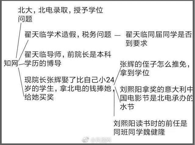 北电院长离婚娶93年学生还公费捧妻？翟天临的衍生瓜比正剧还精彩