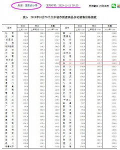 ​明年徐州房价是升还是降？看完这一篇心里就有谱了