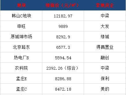 明年徐州房价是升还是降？看完这一篇心里就有谱了