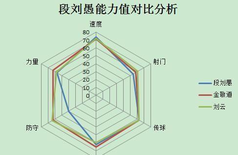 段刘愚有实力进国家队吗？罕见的进攻型中场