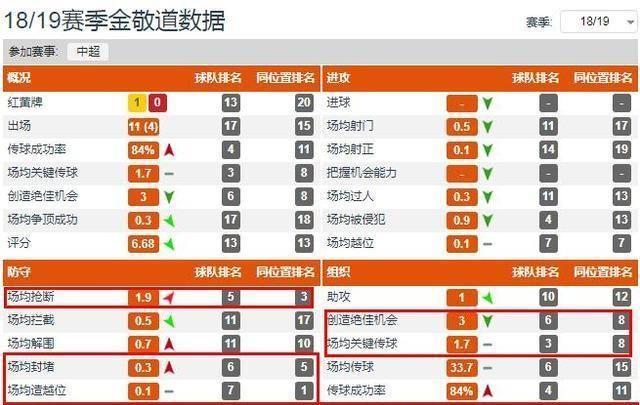 段刘愚有实力进国家队吗？罕见的进攻型中场