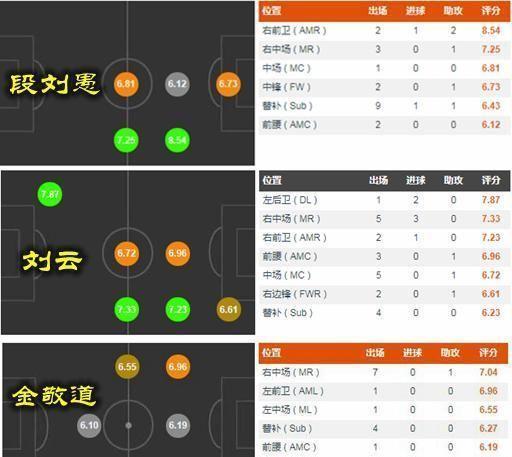 段刘愚有实力进国家队吗？罕见的进攻型中场