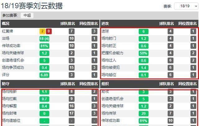 段刘愚有实力进国家队吗？罕见的进攻型中场