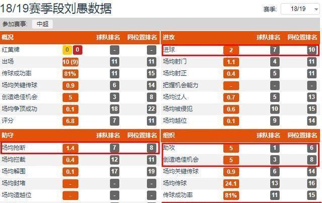 段刘愚有实力进国家队吗？罕见的进攻型中场