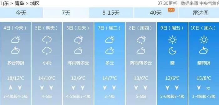 下雨+降温+立冬!青岛下周迎来冷空气暴击!供暖日期也定了
