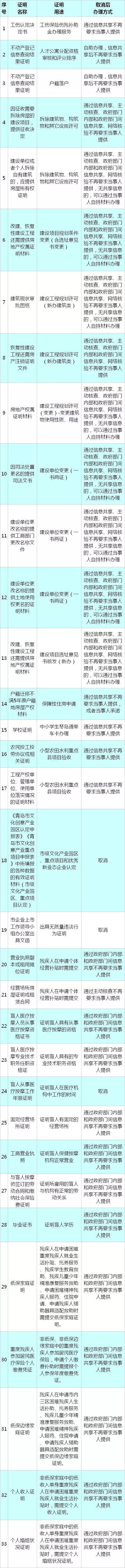 下雨+降温+立冬!青岛下周迎来冷空气暴击!供暖日期也定了