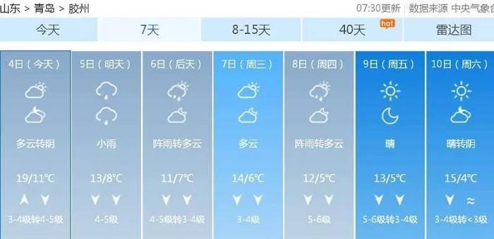 下雨+降温+立冬!青岛下周迎来冷空气暴击!供暖日期也定了