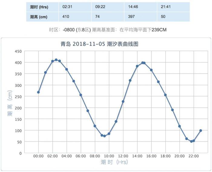 下雨+降温+立冬!青岛下周迎来冷空气暴击!供暖日期也定了