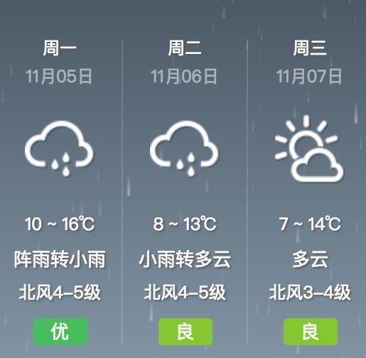 下雨+降温+立冬!青岛下周迎来冷空气暴击!供暖日期也定了