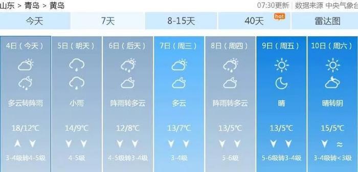 下雨+降温+立冬!青岛下周迎来冷空气暴击!供暖日期也定了