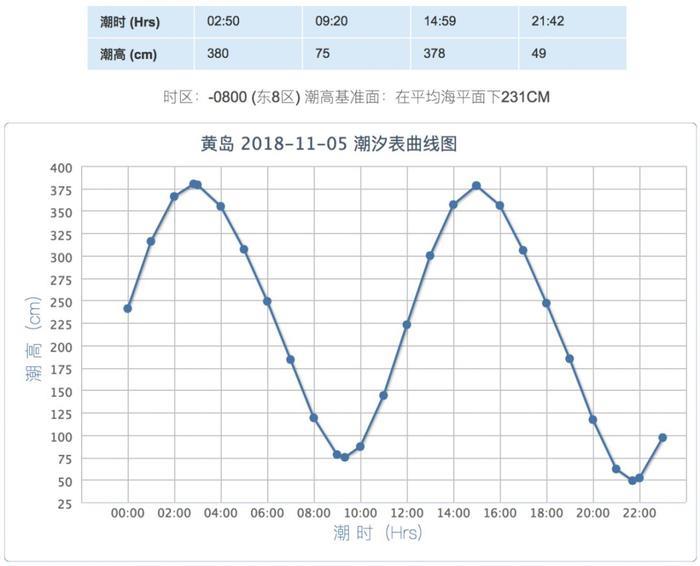 下雨+降温+立冬!青岛下周迎来冷空气暴击!供暖日期也定了