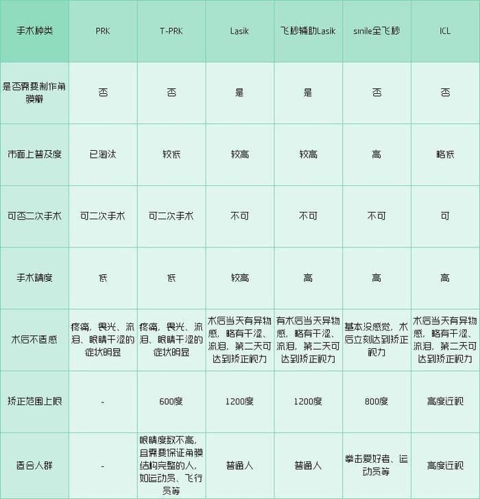 十年前悄咪咪做了近视激光手术的明星们,现在还好吗?