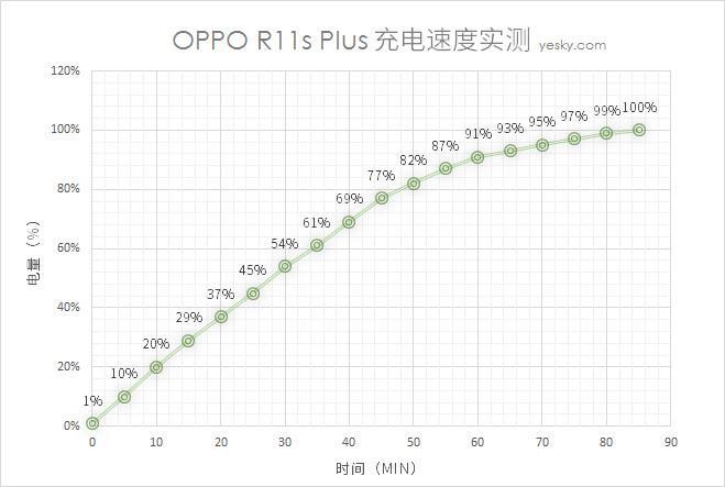 6.4寸全面屏游戏更爽 OPPO R11s Plus评测体验