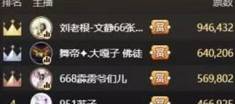 宝哥夸奖：4098军团已成；户外组大战！霹雳爷们儿强势晋级！