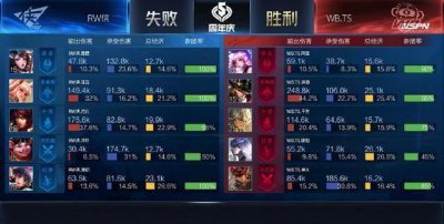 ​阿豆：我们是乌龟队!BP成谜的胖胖、拼命的渡劫、烂透的RW侠