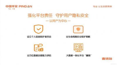 ​平安壹钱包：强化平台责任 守护用户隐私安全