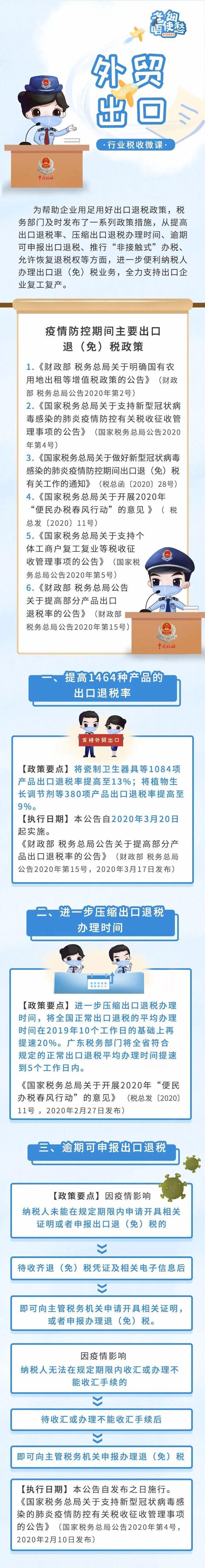 “老细唔使愁”系列税收微课第8期：外贸出口行业有关税费优惠政策
