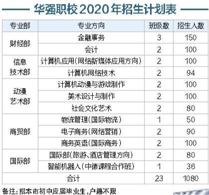 华强职校：梦想的开端，事业的起点