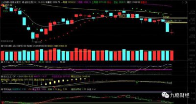 ​权重回落影响大，市场并未止跌！
