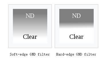镜头滤镜之渐变中灰密度镜