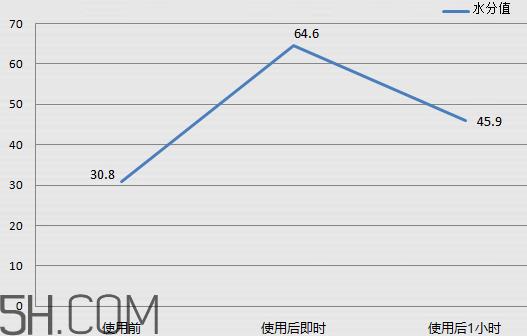 欧珀莱涌泉喷雾多少钱？欧珀莱涌泉喷雾价格