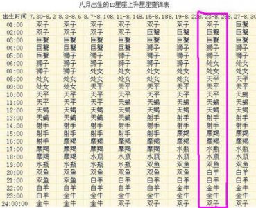 ​农历二月是什么星座 农历二月份出生的人是什么