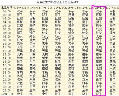 农历二月是什么星座:农历2月23日是什么星座