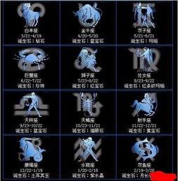 农历二月是什么星座:农历二月是什么星座？