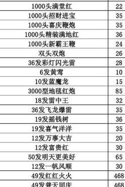 鞭炮价格（鞭炮价格表图片大全）