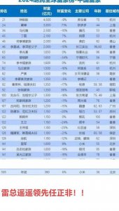 ​华人富豪排行榜（华人富豪排行榜2024最新）