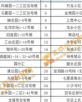 昌平区回龙观邮编（北京昌平区回龙观邮编多少）