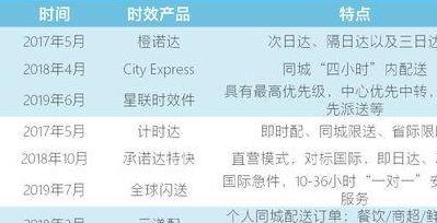 圆通快递工作时间（圆通快递上班到几点）