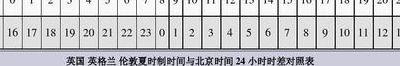 北京和伦敦的时差（北京和伦敦的时差表）