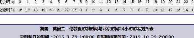 北京和伦敦的时差（北京和伦敦的时差表）